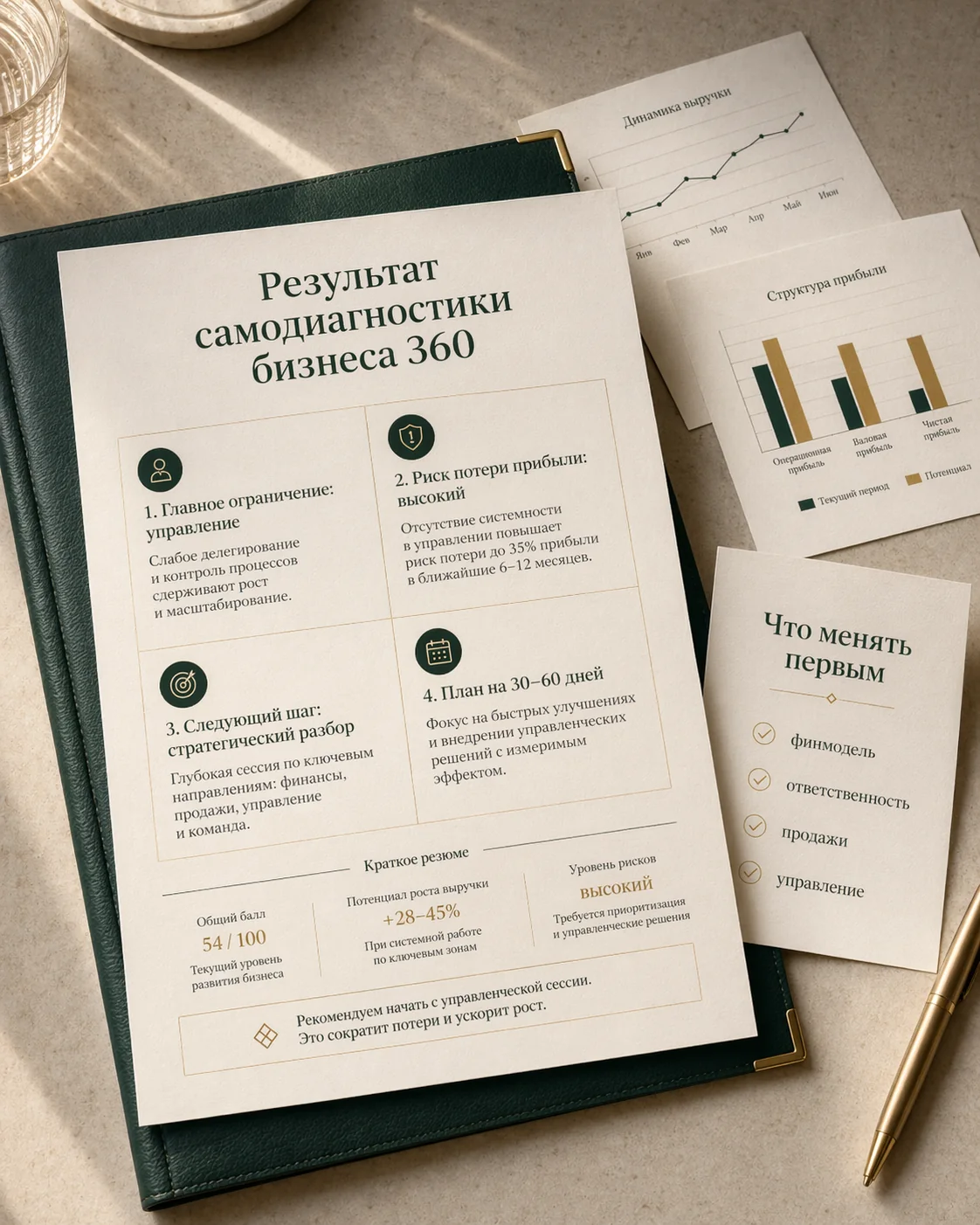 Итоговый лист результата самодиагностики бизнеса 360